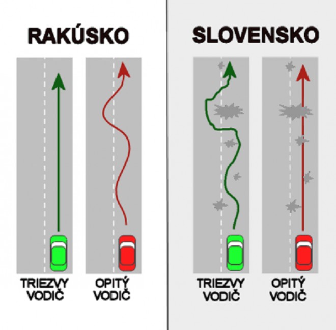 To je tak� slovensk� :/ :D