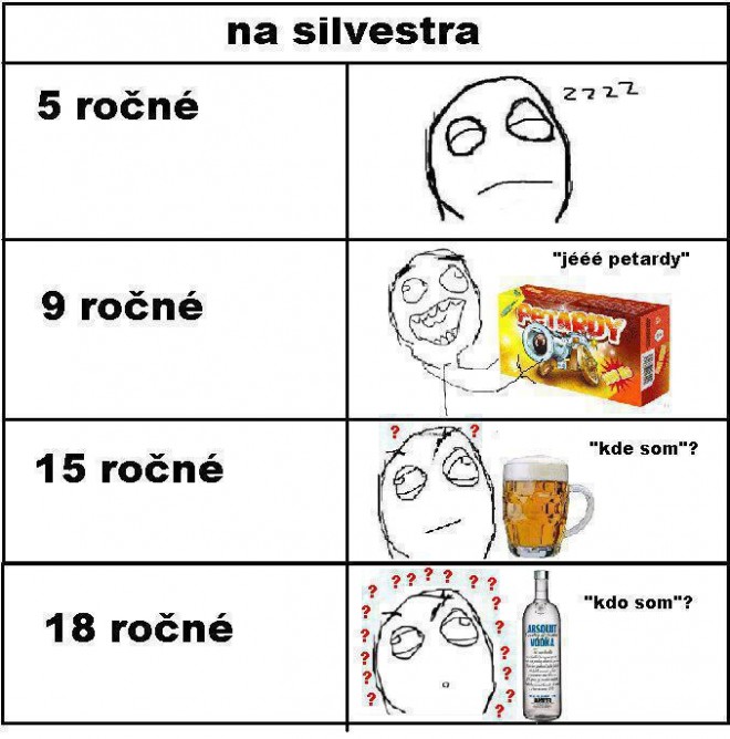 Silvester :D