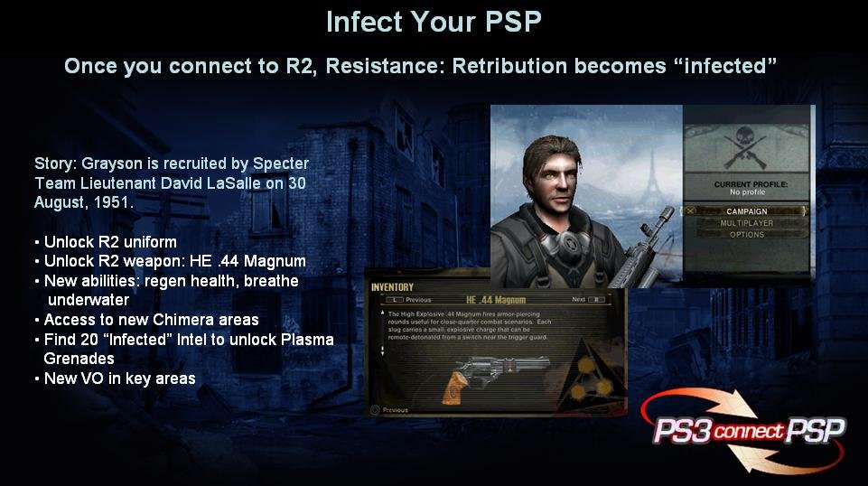 Название связанное с игрой. Infected ПСП. Infected игра PSP. Resistance Retribution ps3. Resistance Retribution PSP.
