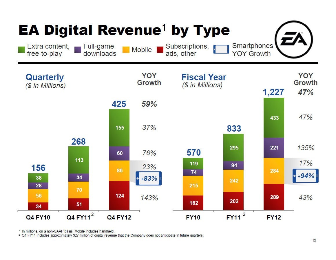 Extra content. Revenue. Extra revenue. Revenue structure. Gambling industry revenue.