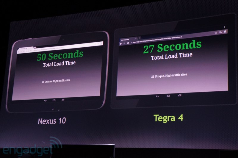 Total seconds. NVIDIA Tegra. NVIDIA Custom Tegra. Tegra 4. NVIDIA Custom Tegra процессор.