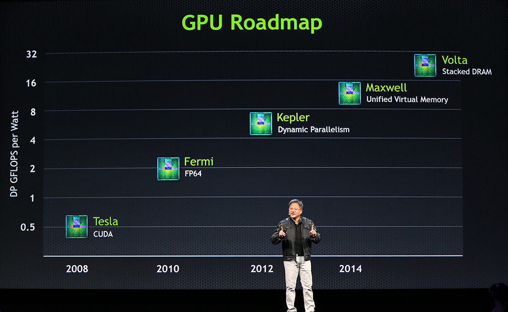 Gpu next. Maxwell GPU. Роадмап нвидиа. NVIDIA Roadmap. Kepler, Maxwell и Pascal.