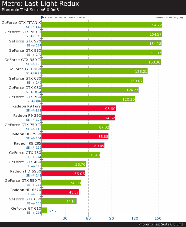 Сравнения видеокарт nvidia и radeon