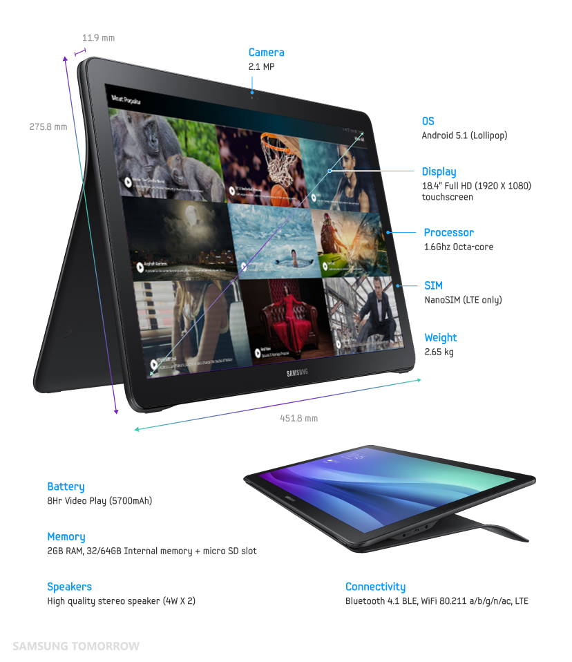 Самсунг планшет 18.4 дюймов. Большой планшет самсунг 18.4 дюйма. Samsung Galaxy view планшет. Samsung Galaxy view 18.4.